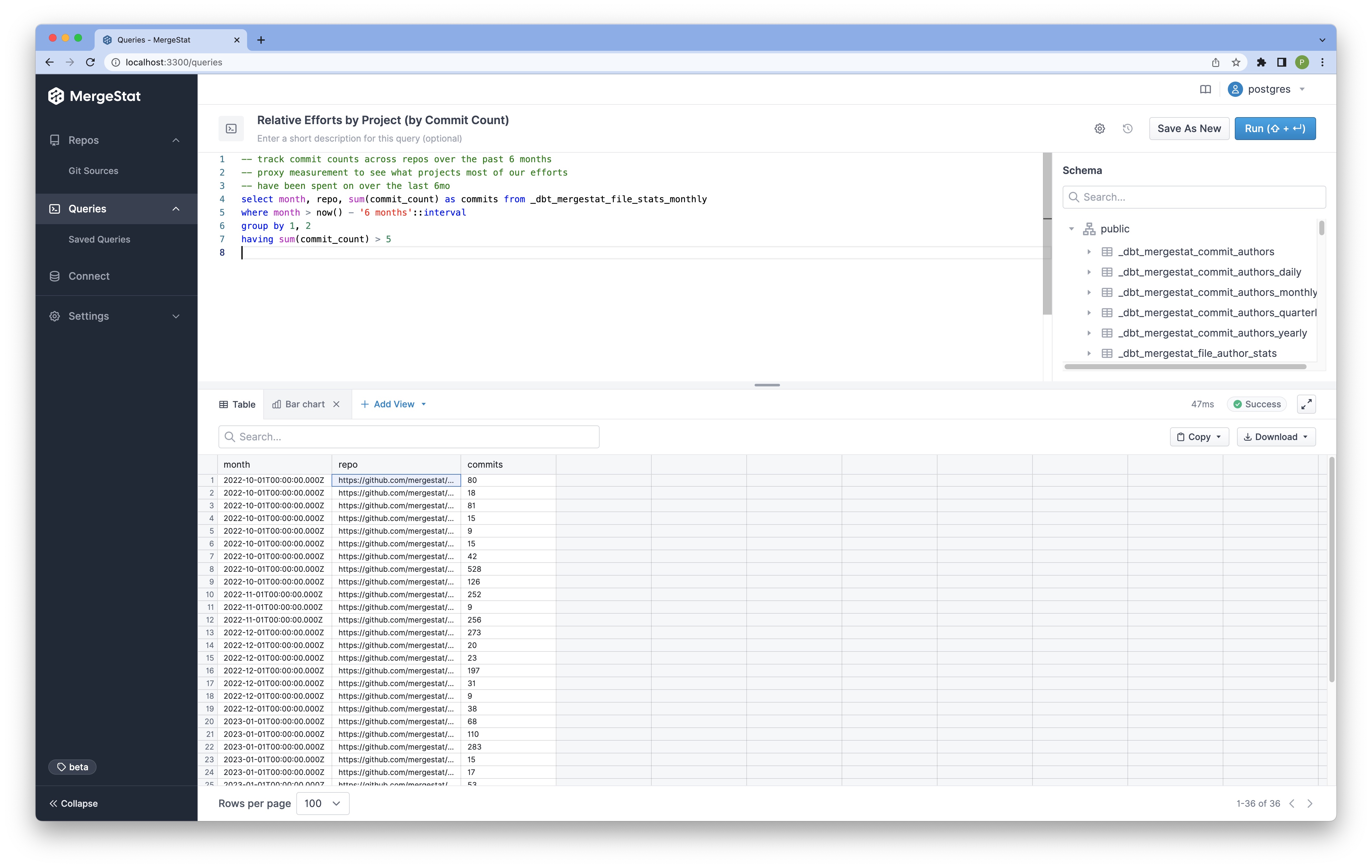 Relatative repo activity